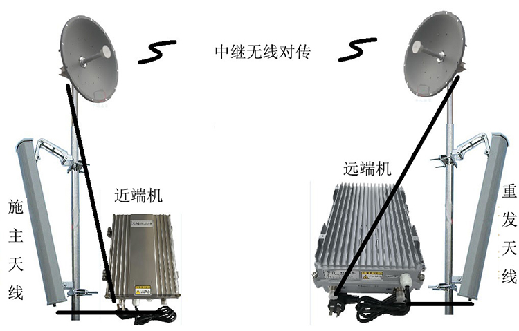白碱滩智能无线拉远移频中继直放站近端机远端机